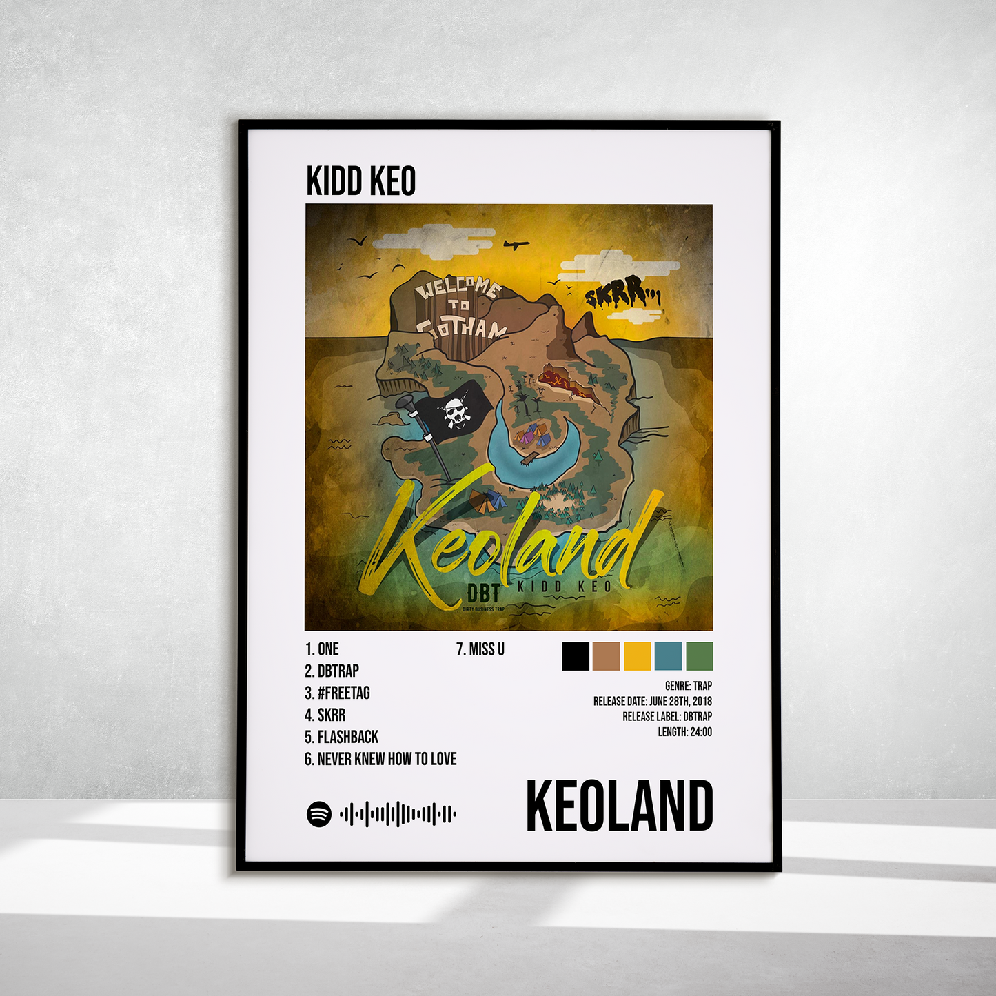 Keoland